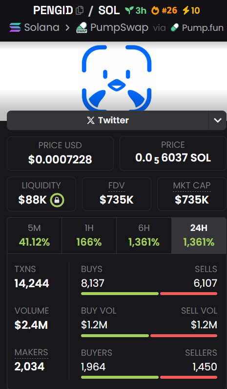 ChaiserKai's tweet photo. $PENGID https://t.co/IsAl409phW