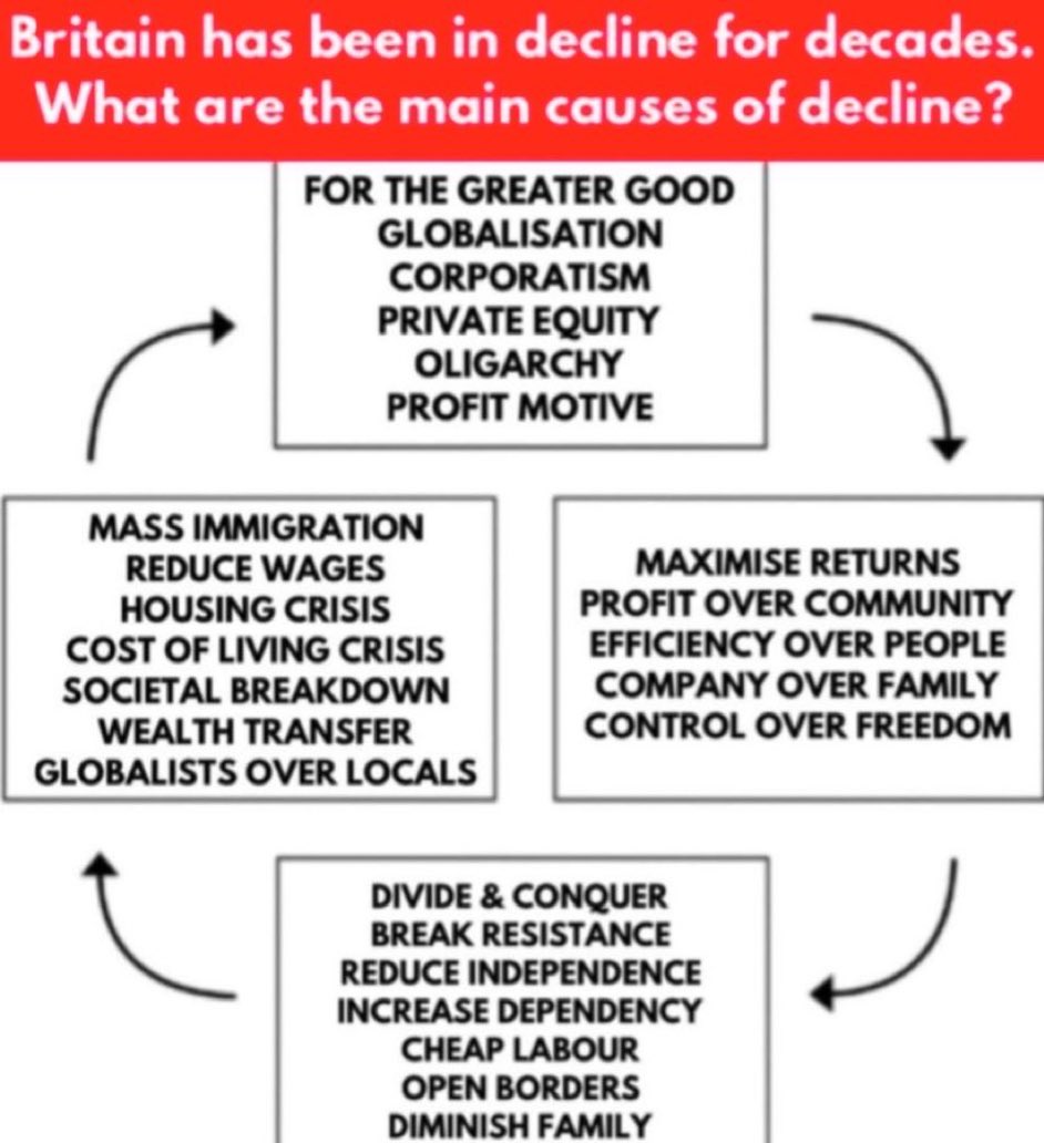 I love Britain. I love the heritage. I love the countryside. I love the culture. I love the people. I love the humour. I even love the weather. But what I really hate about Britain is what governments have done to the country. They’ve asset stripped it. And it’s unforgivable.