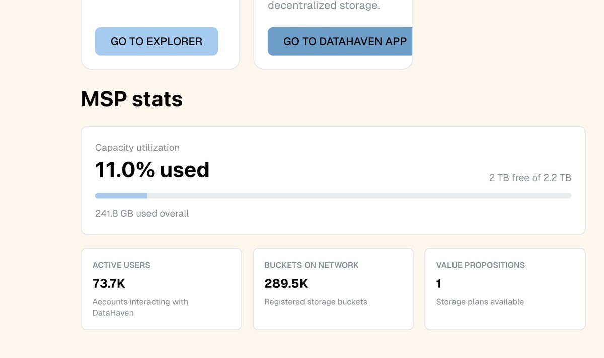 I'm one of 73.7 k active users building DataHaven. Proud to contribute to 289.5 k buckets on testnet. We're doing this. <a href="/DataHaven_xyz/">DataHaven 🫎</a>
