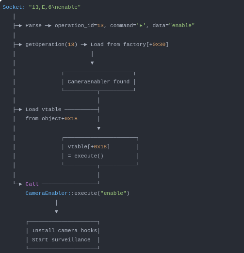 Binni Shah tweet media