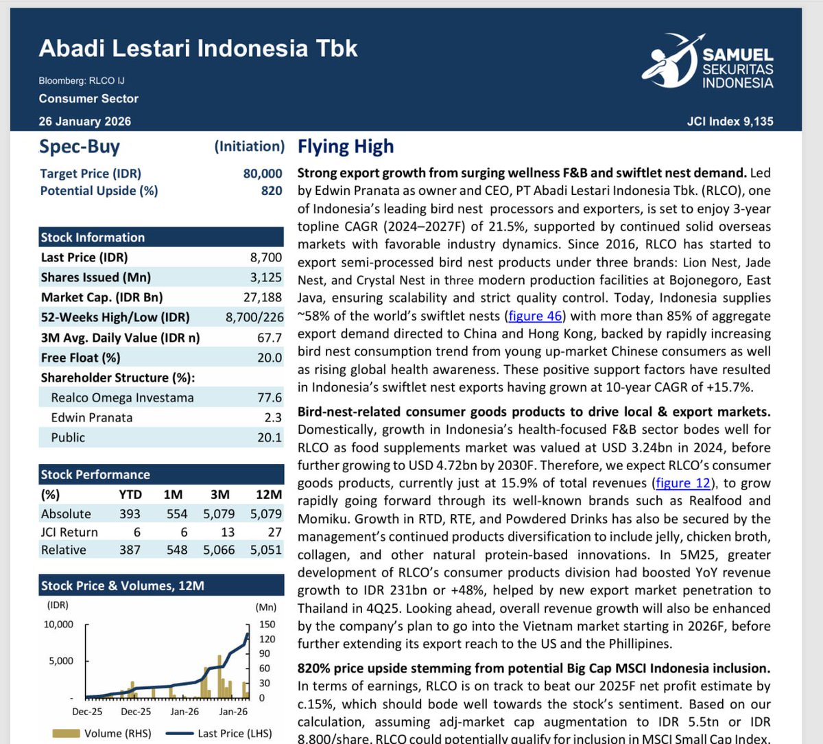 dojjunn's tweet image. sewajarnya equity analyst aja min,

IZINNN INI MAHH.. 🫷🫷🤣
