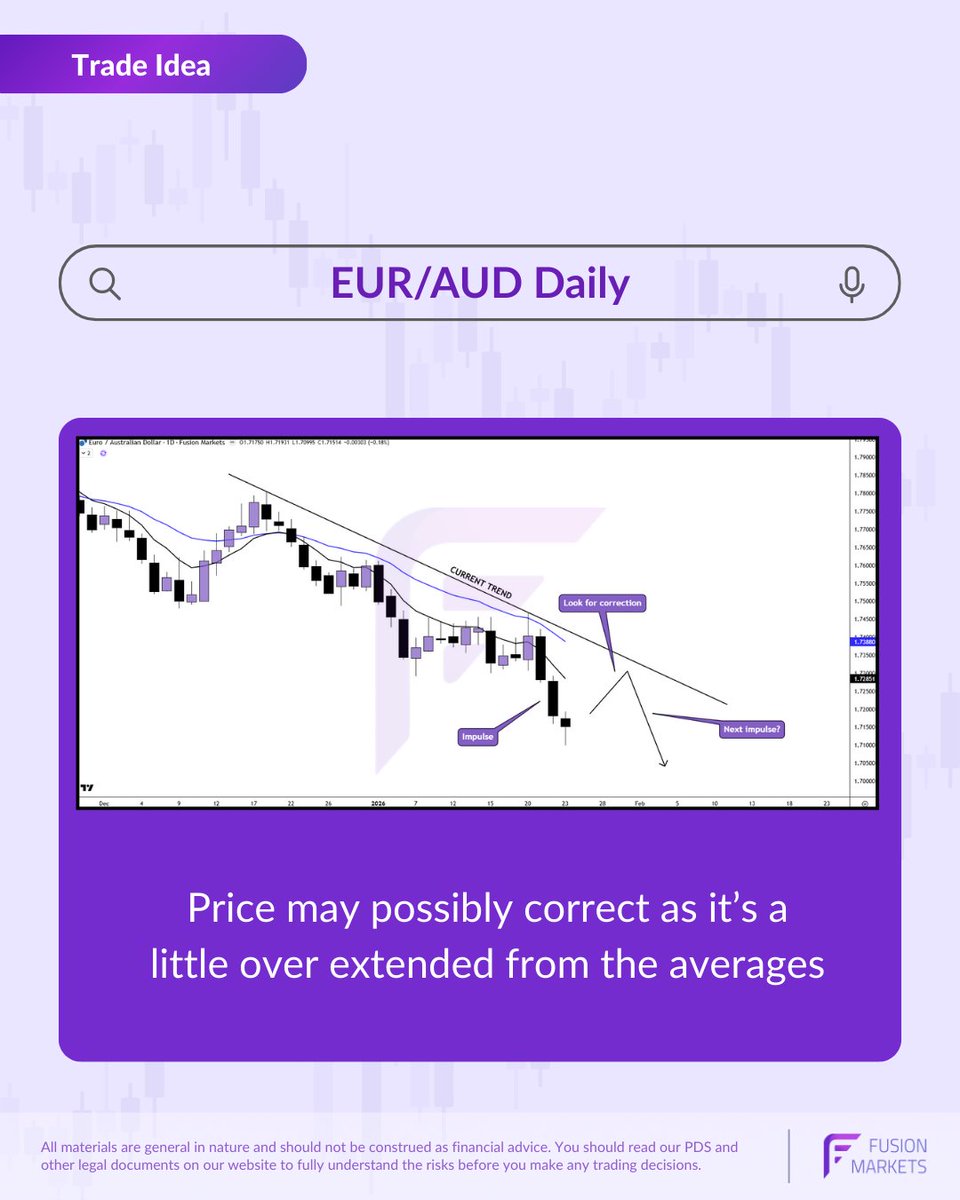 Fusion Markets (@FusionMarkets) / Posts / X