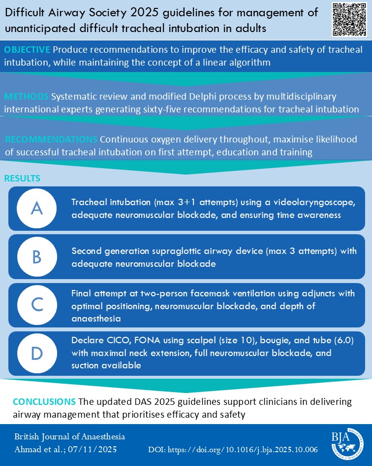 British Journal of Anaesthesia tweet media