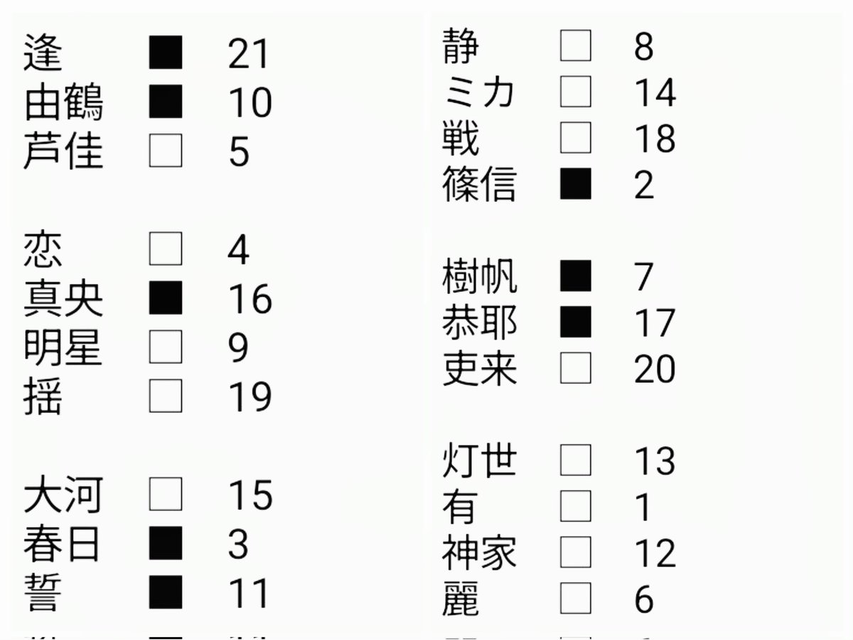 タロット白/黒の意味は正位置/逆位置以外にも何かありそうよね。不穏な事だとしたら特務がみんな白とかありえんし(( (※数字は発表順)