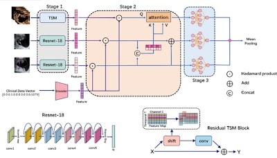 Radiology: Artificial Intelligence tweet media
