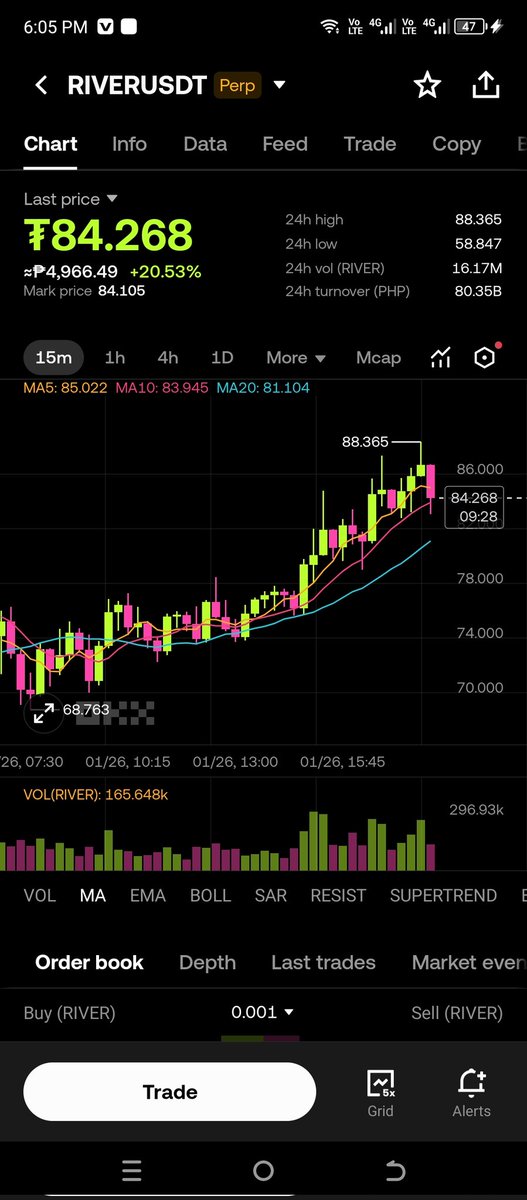 Coin Shark tweet media