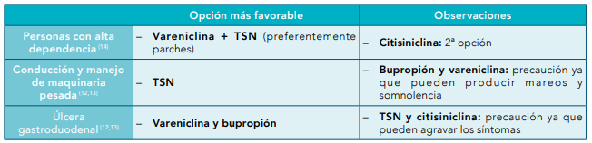 (INFAC) Tratamiento farmacológico del tabaquismo.

Elección del tratamiento según comorbilidad u otros condicionantes:  👁️👇👇👇

euskadi.eus/contenidos/inf…