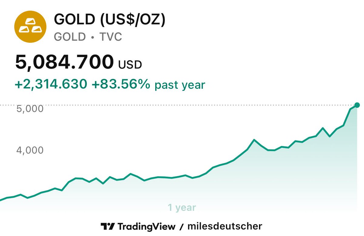 Miles Deutscher (@milesdeutscher) / Posts / X