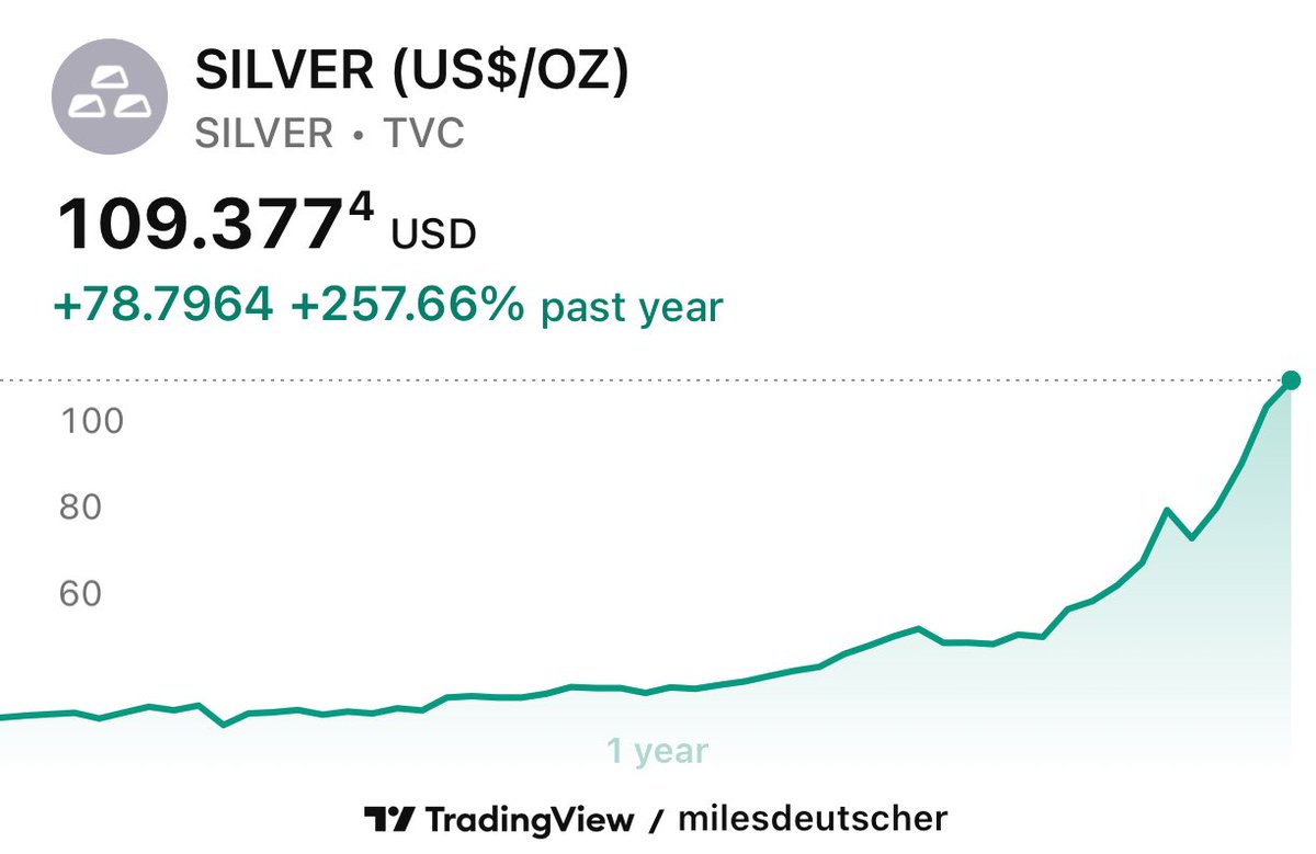 Miles Deutscher tweet media
