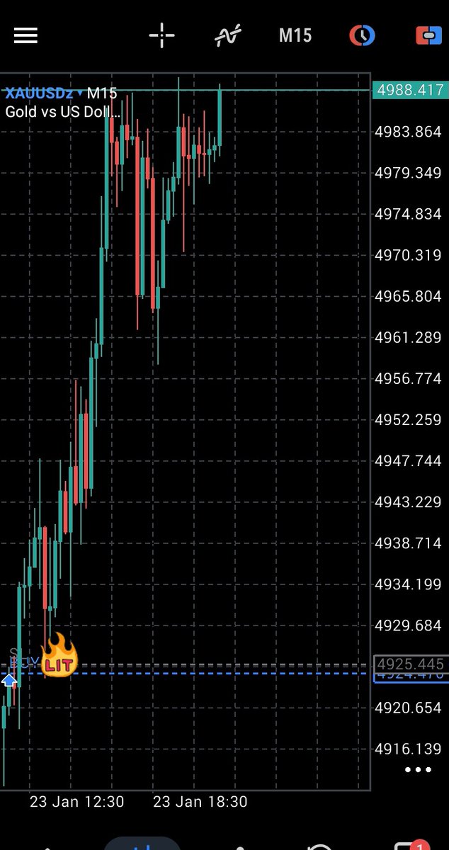 Nervasfx's tweet photo. SMC at work on XAUUSD.
Read the structure. Target the liquidity. Stay patient.#xauusd #Forex Anslysis #Forex Tradring #forexnews  #ForexMarket  #Xauusdgold #Forex Community https://t.co/yCtIhnSoiS