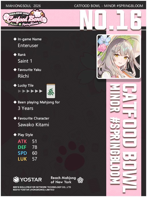 MahjongSoul_EN's tweet image. Here comes the intro of the top 16 players for CFBMinor #SpringBloom Tournament! (1/4)

View the image for currently disclosable information about Player No.16 - No.13.

Good luck to all these players in the Quarter-finals matches!

#MahjongSoul #Yostar #CFBMinor