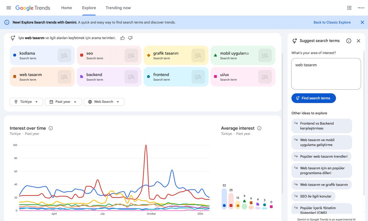 Google Trends artık Gemini ile çok daha etkili oldu! 

SEO optimizasyonu için detaylı anahtar kelime araştırmaları yapmayı ve uzun kuyruklu anahtar kelimeleri bulmayı sağlıyor.

Blogunuz için konu başlığı bulmakta zorlanıyorsanız, şimdi Elevandos ile iletişime geçebilirsniz.
