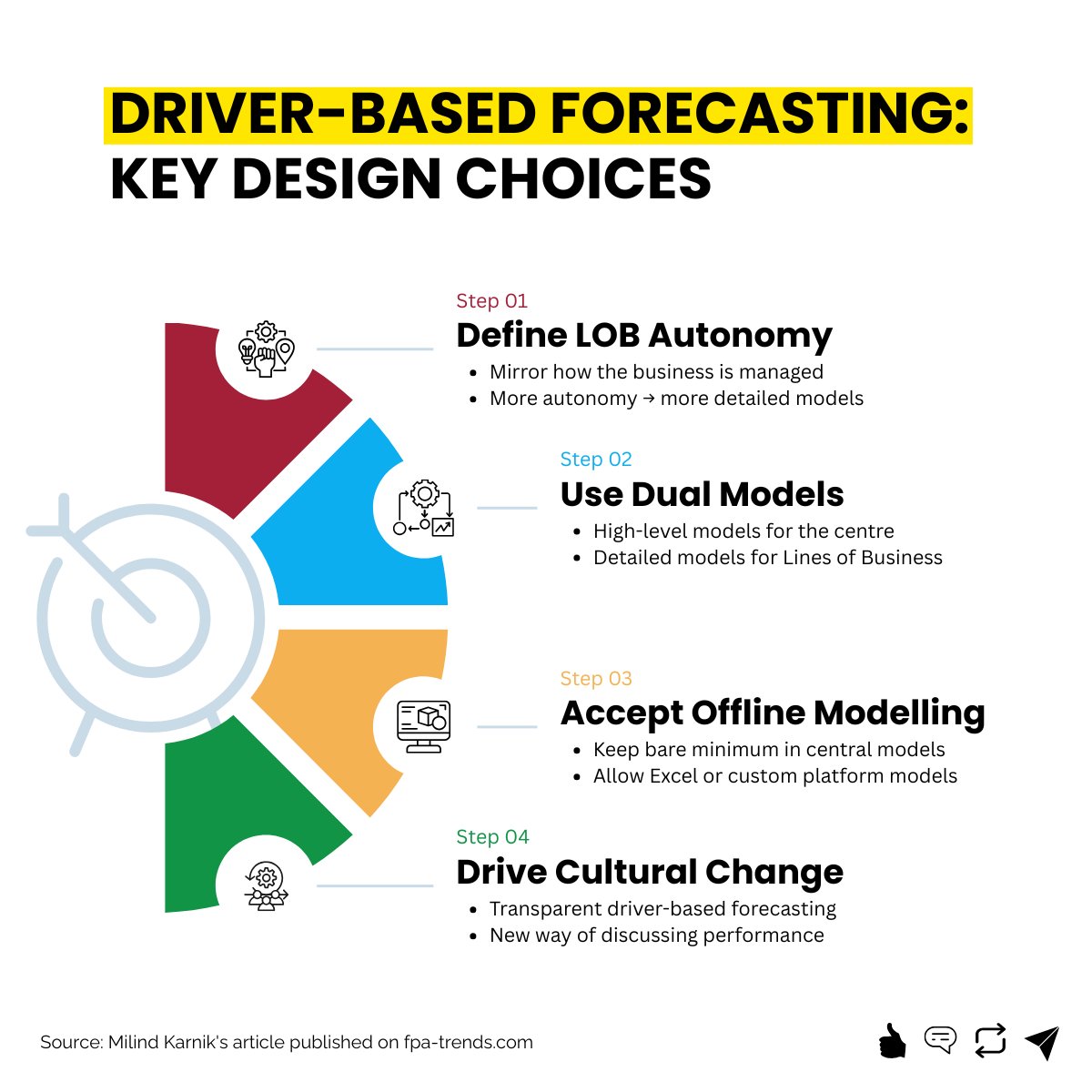 Why are driver-based forecasts powerful in theory but messy in practice?

Milind Karnik explains why one model can’t serve every part of the business—and why design must reflect how decisions are made: bit.ly/4jMoRoF

#fpatrends #fpna #forecasting #driverbasedplanning