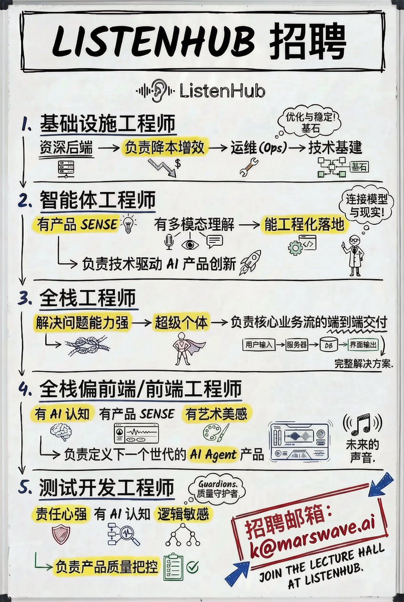 Orange AI tweet media