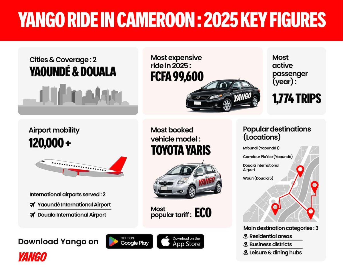 Santher - Cameroon’s PR-#ToeMentee🇨🇲✊🏾 tweet media