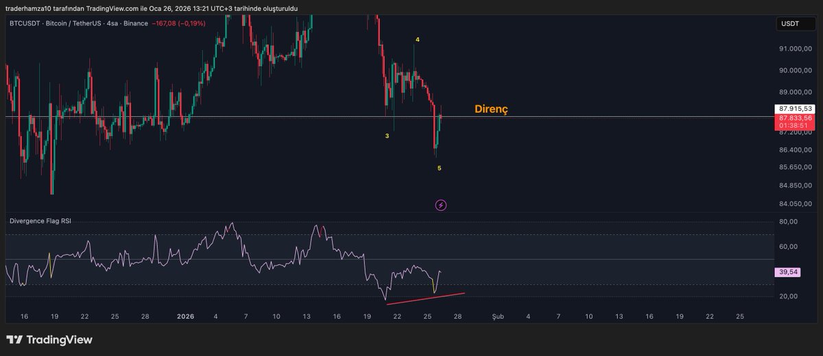 Hamza aka Crypto Trader tweet media