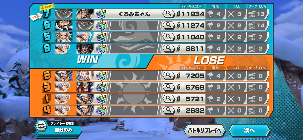 3人万スコやけどMVPはいただいた😎