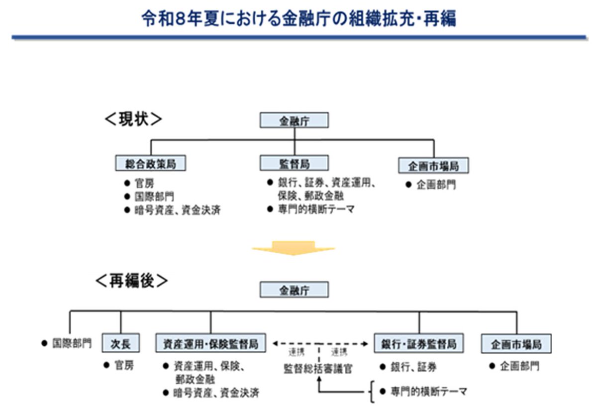 日本暗号資産ビジネス協会（JCBA） (@JCBA_org) / Posts / X