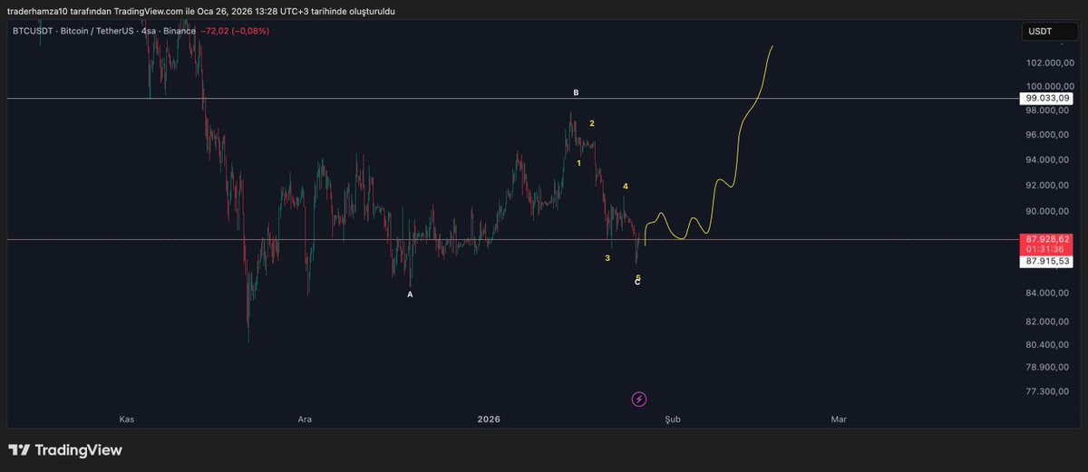 Hamza aka Crypto Trader tweet media