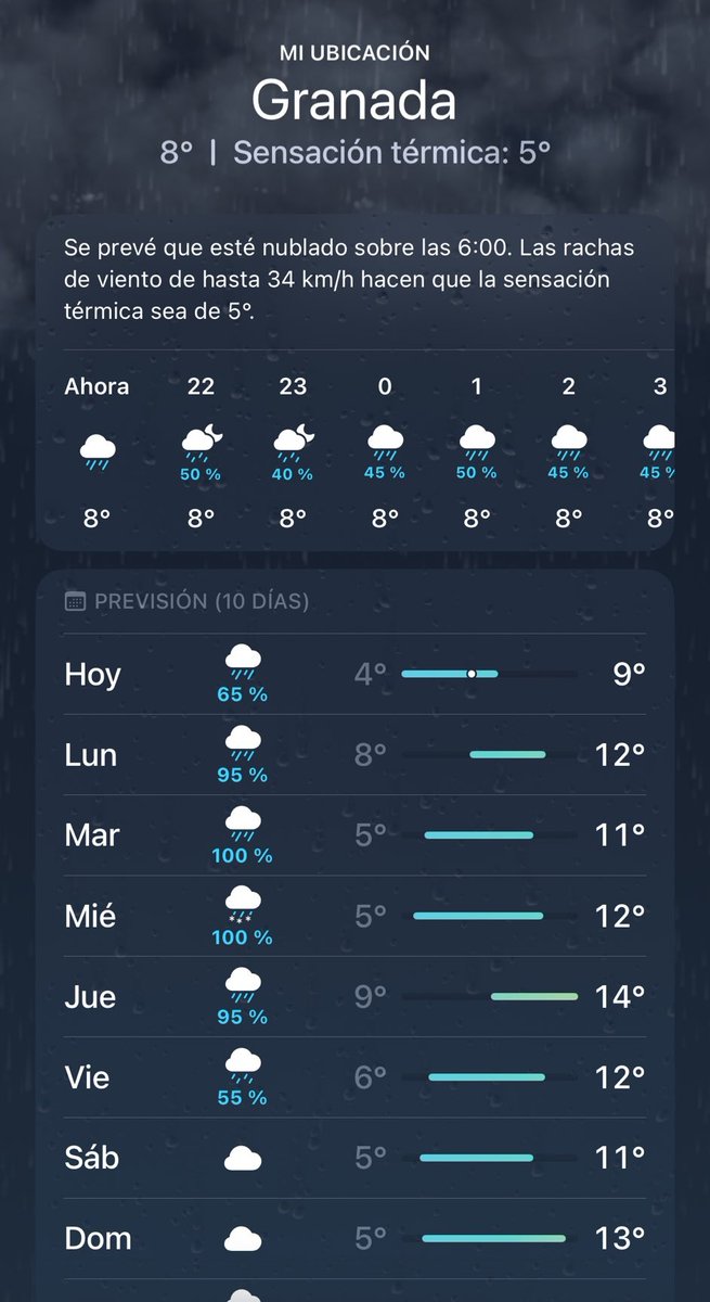 Granada se transformo tan lentamente en Inglaterra, que no me di cuenta!!