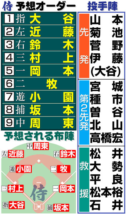 世界最強の投手陣を束ねるのは俺だ！ 投手陣最強すぎるな