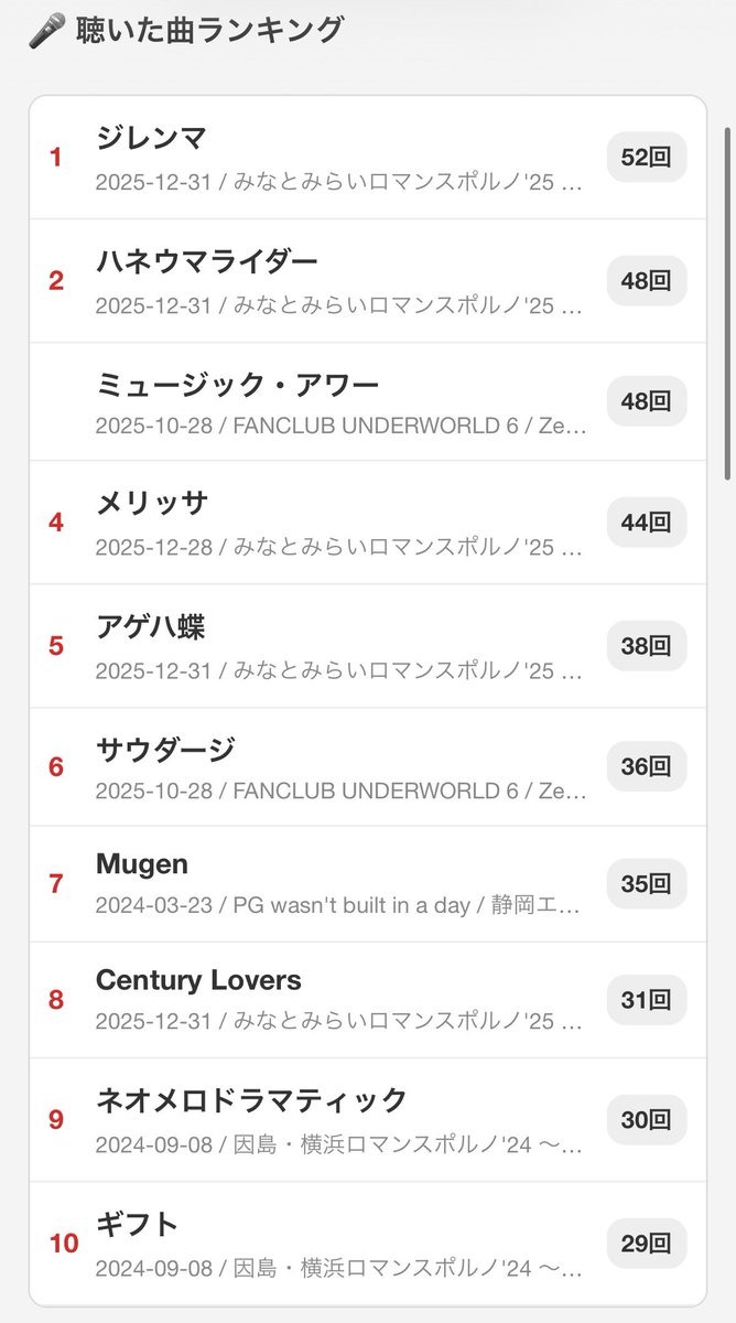 thump_man's tweet photo. ポルノのLIVE参戦記録やセトリを管理できるアプリを作ってみました！

自分だけのExcel管理から脱却し、ラバッパーの皆さんも使える形にしてみました。

是非使って頂けたら幸いです！
（趣味の範囲なので優しい目で🙇‍♂️）

🔻こちらから
https://t.co/2xiEzjhg5K

#ポルノグラフィティ #PGLIVEDIARY https://t.co/DSvSuLjVmT