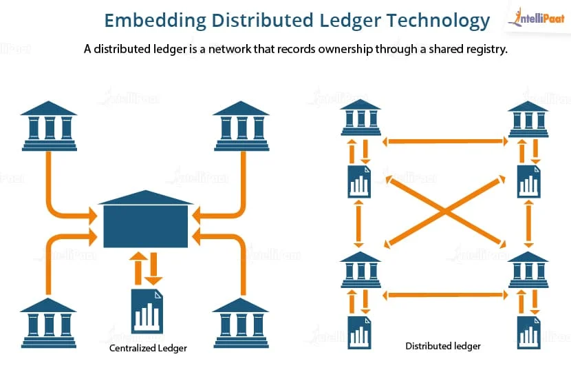 BuilderNina2's tweet photo. Data powers almost every app today. While traditional databases and blockchain both store data, they work in very different ways. #DataTech #BlockchainPower https://t.co/749KoX1Tpz