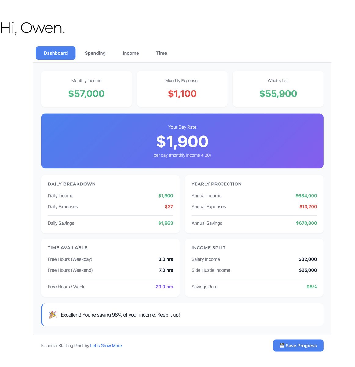 Show me you did it and let me see your user name on the screenshot. 

letsgrowmore.com/financial-free…

Its the only way to be included.