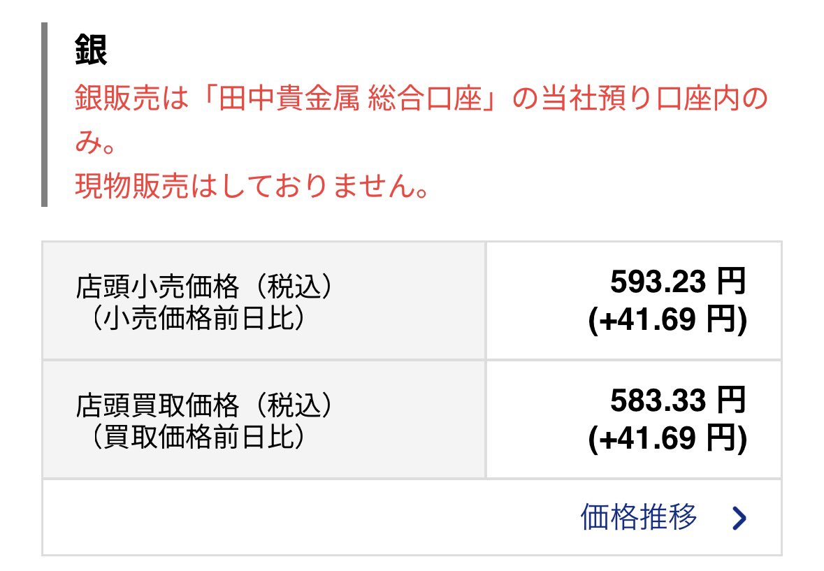 銀価格の急騰で現在造幣局オンラインで販売中の千円記念銀貨が逆鞘状態に。 純銀31.1gの重さの千円銀貨を15,200円で販売中。銀 1g当たり約489円ですが、今日の銀価格は1g593円なので約100円の乖離があります。 当然購入しましたが、これからもこう言う案件は増えそうですね。