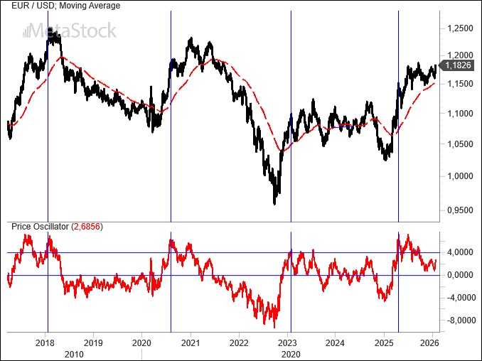 MoneyRantsCom's tweet photo. #EURUSD  Weekly Outlook, January 26 2026: Much Ado About Nothing
https://t.co/7DJTKQDQqk https://t.co/BtxWtdauP7