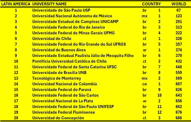 Isidro F. Aguillo tweet media