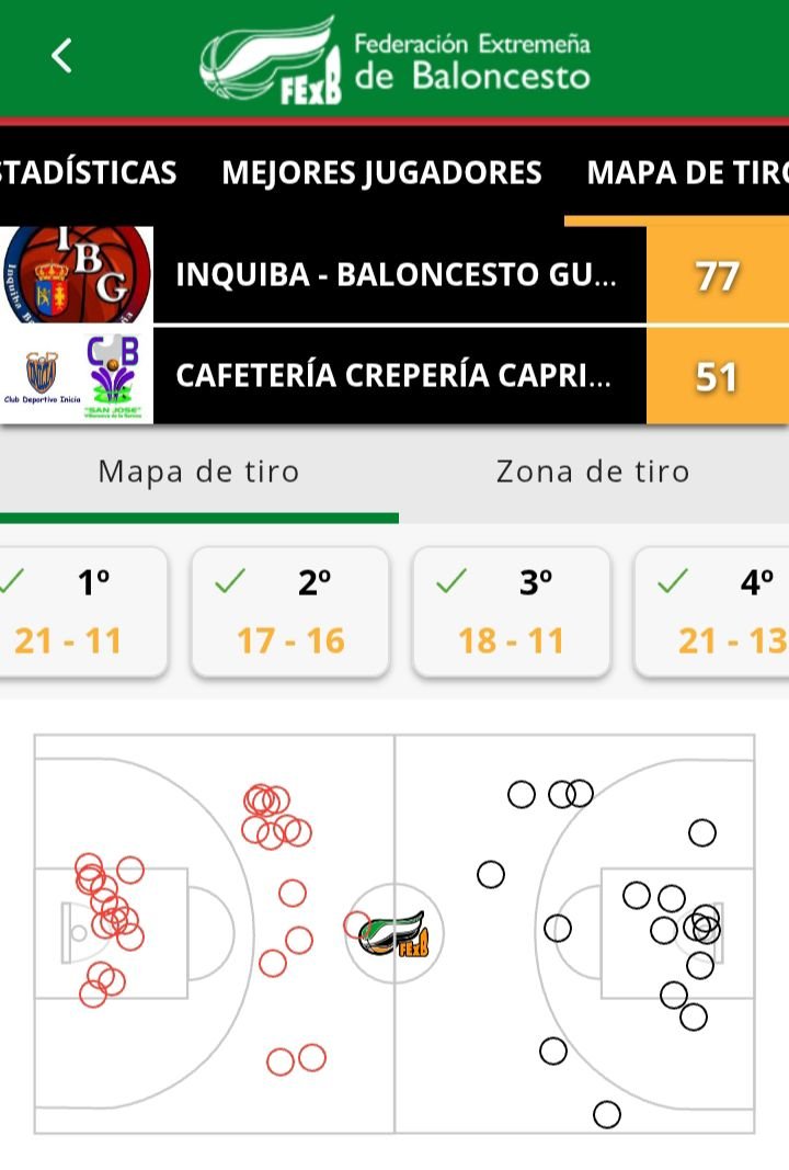 INQUIBA-Baloncesto Guareña tweet media