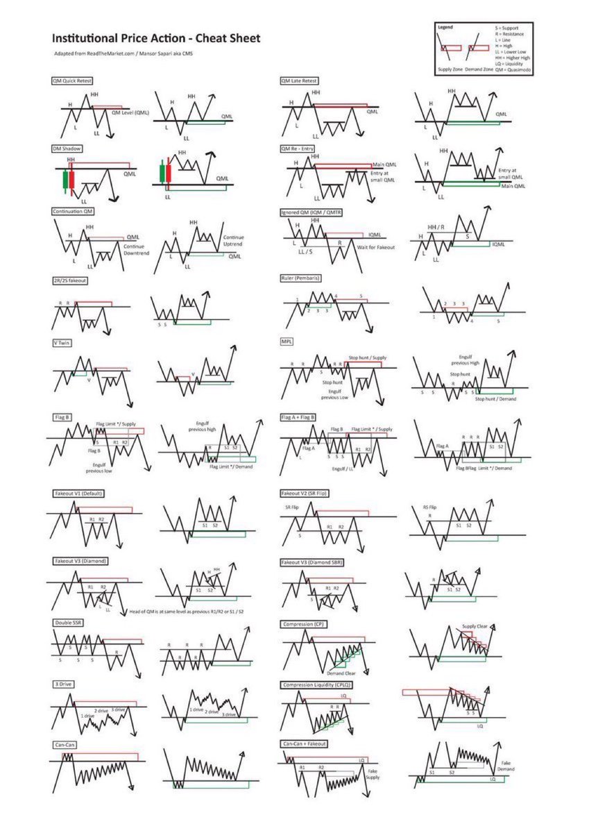 🚨 THEY’RE KEEPING THIS SECRET, BUT I’M MAKING IT PUBLIC.

What you’re looking at in this image is how the game is actually played.

Big money doesn’t care about RSI, MACD, or whatever indicator is trending this week.

They care about where liquidity sits, who’s trapped, and how