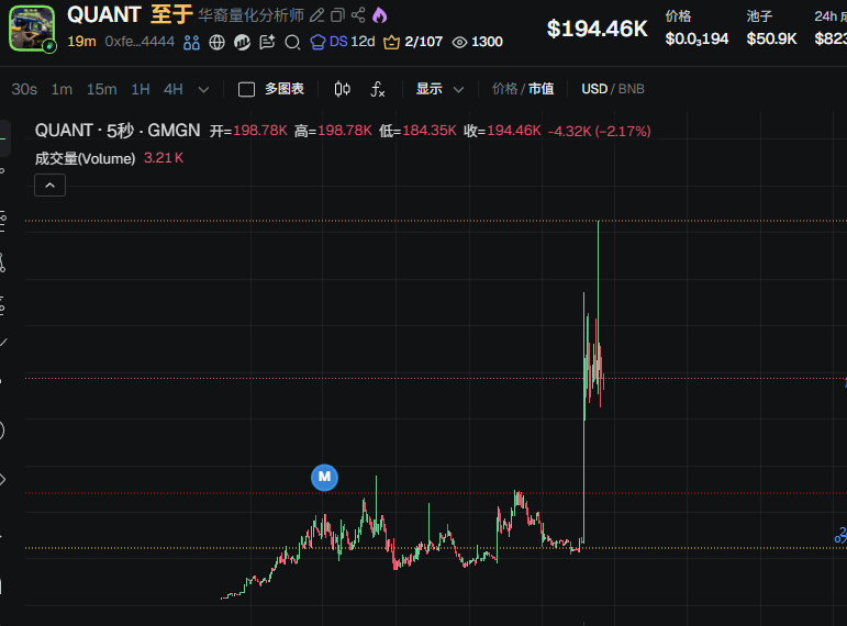Notheshepherd_7's tweet photo. Only Quant can understand and buy $QUANT https://t.co/unPh10GAqo