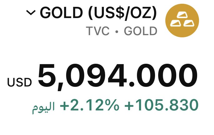 هل استثمرت في  #الذهب #GOLD 

في ذلك التاريخ عند  1688$

اليوم بعد 3 سنوات و 4 أشهر