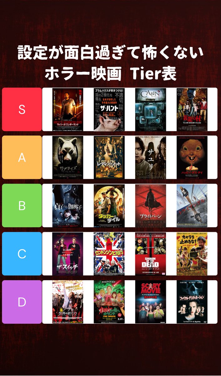設定が面白過ぎて怖くないホラー映画 Tier表