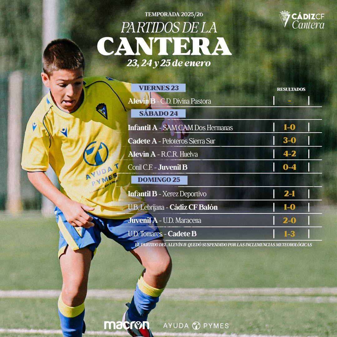 Cádiz CF Mirandilla - Cantera Cádiz CF tweet media