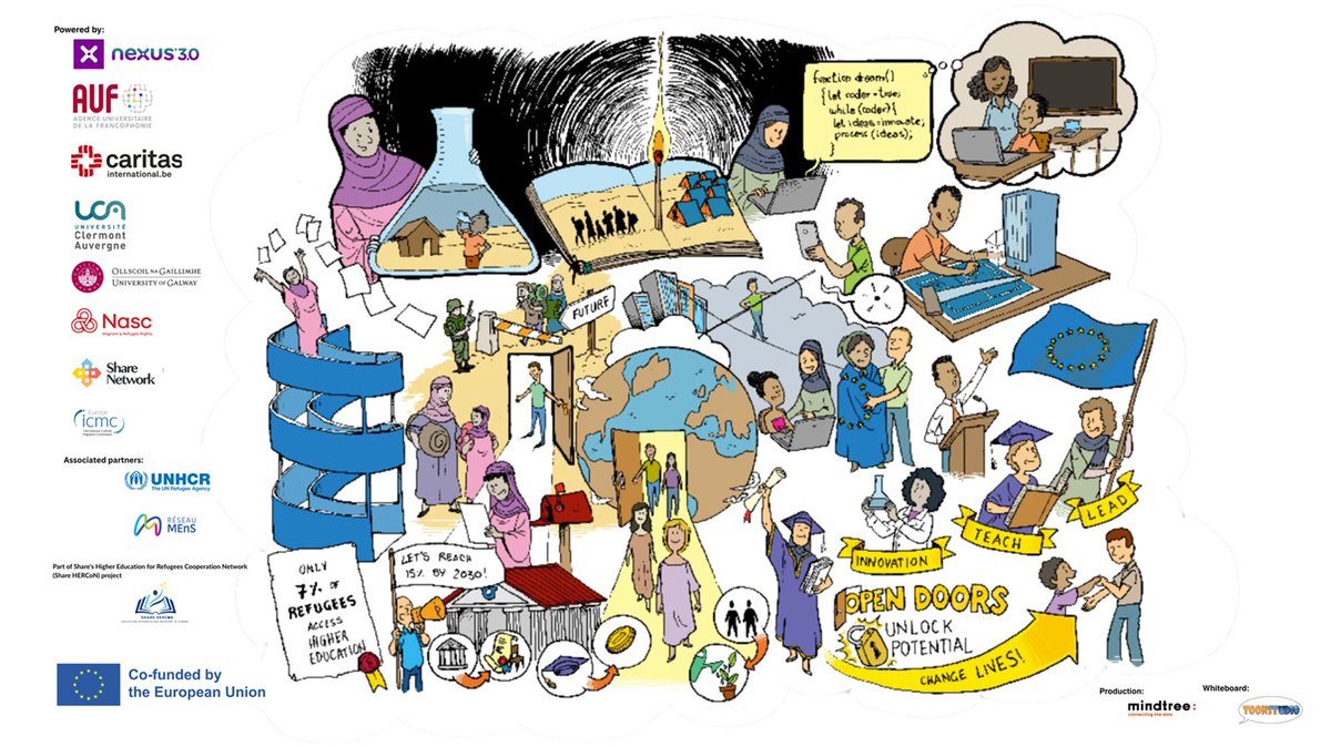 Share Network tweet media