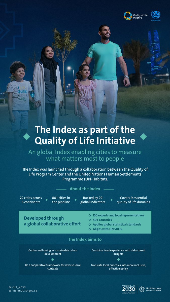 QOL_2030's tweet photo. The Global Quality of Life Index… when the human is the focus of development
#QualityOfLifeProgram
#SaudiVision2030 https://t.co/yteaHzVYGg