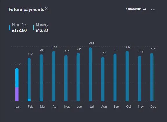 Cashflow King tweet media