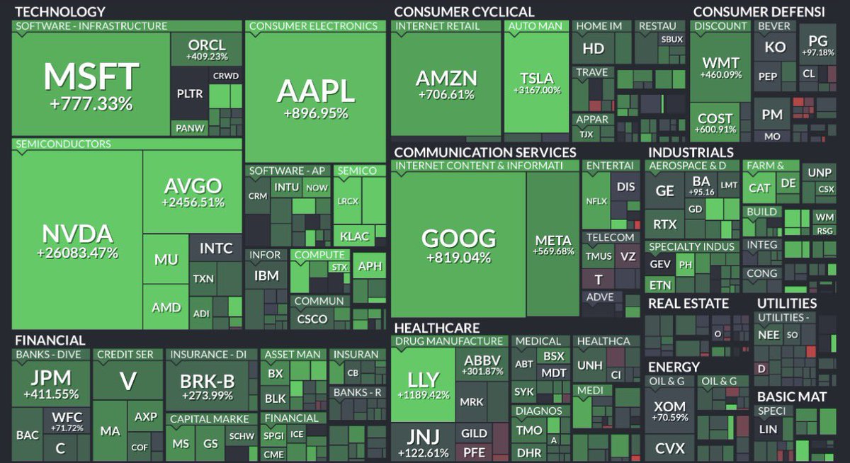 Dividend King 👑 tweet media