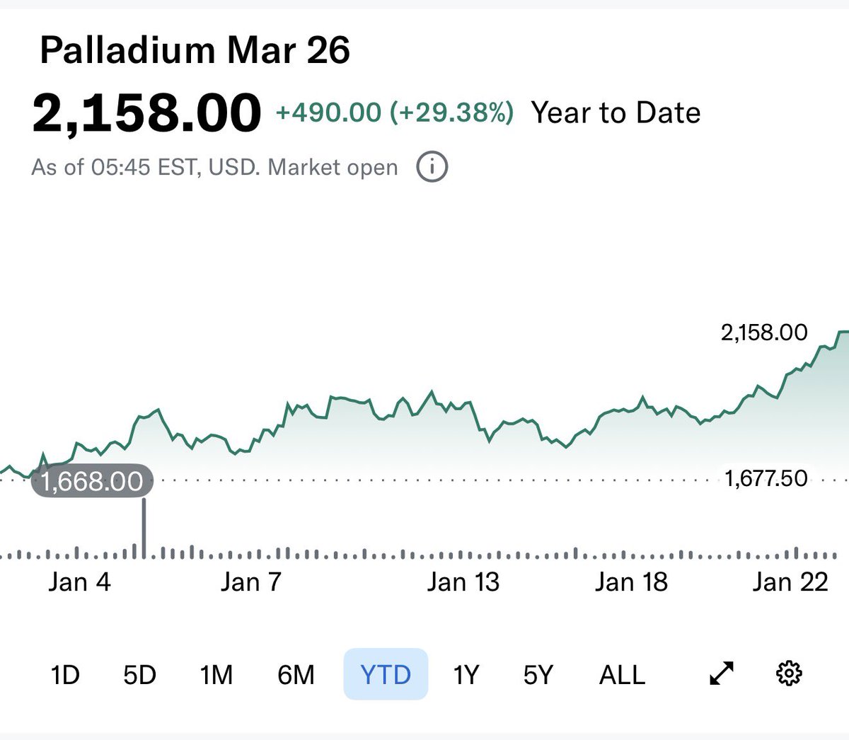 The Long Investor tweet media