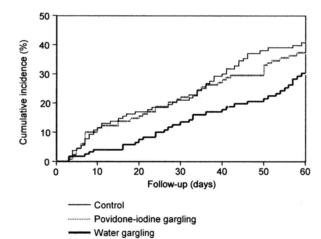 kalpsagliginiz.com/detail/agziniz…
Soğuk algınlığı , grip geçiren biri ile aynı mekanda olunca veya hastalığı olan birisi yüzünüze öksürdüğünde ne yapmalı ? Japonya’da yapılan bir çalışma bu soruya cevap aramış. 387 sağlıklı insan üzerinde kış döneminde yapılan çalışmada üç grup incelenmiş.