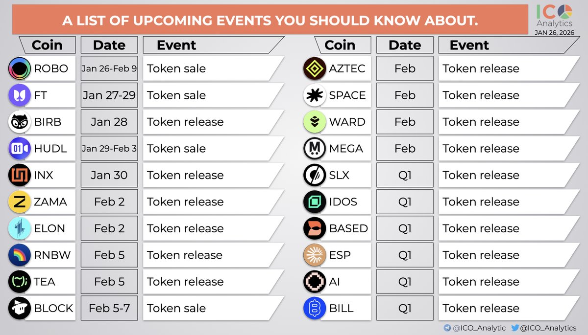 Updated: ​​A short list of the upcoming TGEs, primary listings, product releases you should know about.  
- $robo <a href="/FabricFND/">Fabric Foundation</a> ICO Jan 26-Feb 9
- $ft <a href="/flyingtulip_/">flyingtulip.com</a> ICO Jan 27-29
- $birb <a href="/moonbirds/">Moonbirds</a> TGE Jan 28
- $hudl <a href="/huddle01com/">Huddle01</a> ICO Jan 29-Feb 3
- $inx <a href="/infinex/">Infinex</a> TGE Jan 30
- $zama
