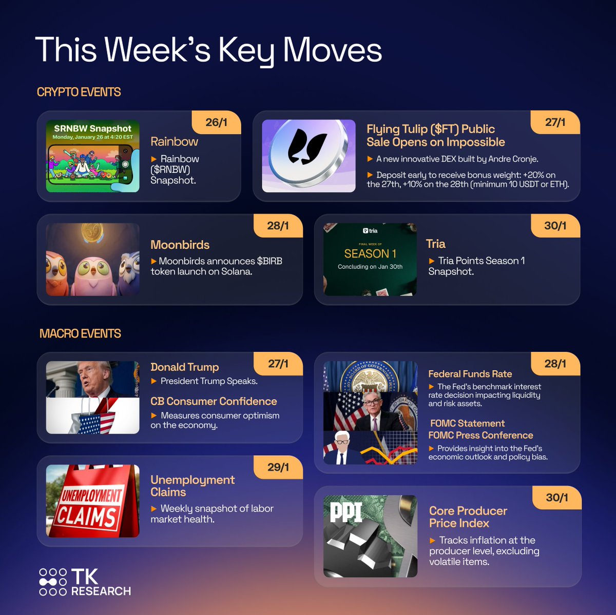 📅 Market Movers: Crypto & Macro This Week (Jan 26 - Feb 1) 1/ Crypto Events:  - $RNBW | Rainbow Snapshot (Jan 26) - $FT | Open Public Sale on  @impossible_ (Jan