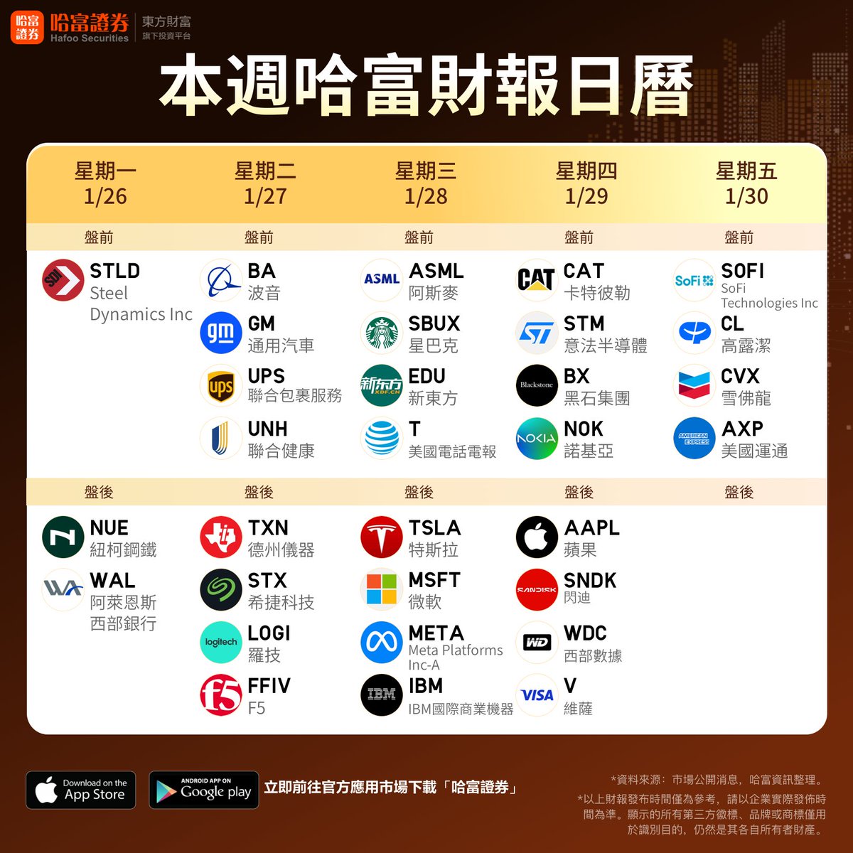 一周前瞻| 美聯儲利率決議重磅登場！特斯拉、蘋果、微軟、Meta等巨頭放榜；鳴鳴很忙將登陸港股。一圖概覽本週財經日歷↓  嚟哈富證券APP，即時睇財報季投資機會→https://t.co/regnmoM76F #特斯拉#