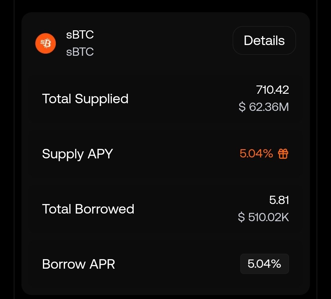 The week just started and sBTC Total Supply just increased by 2 sBTC 🔥 Now  710 sBTC are earning > 5% APY while banks are paying ~0% on your savings.  You can