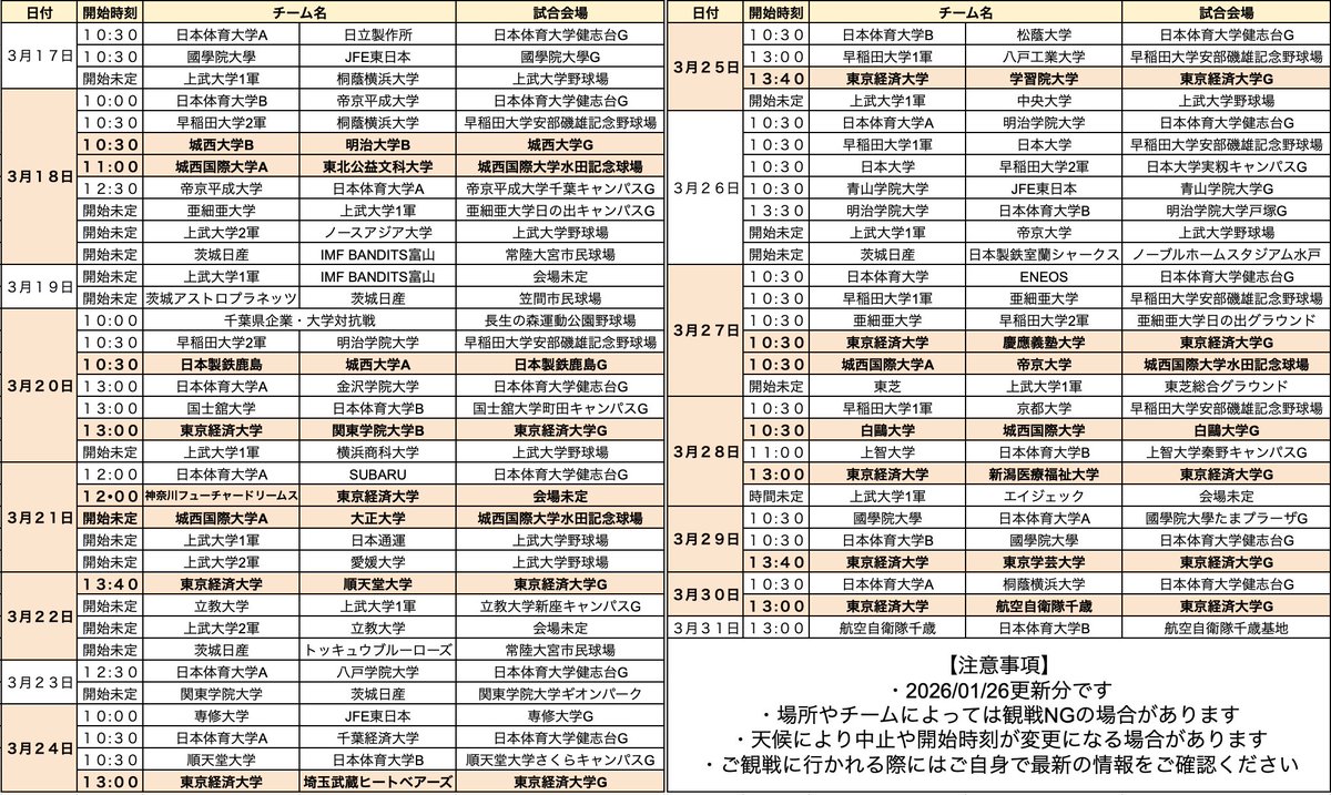 kngw_baseball's tweet photo. 2026/01/26更新/ver6.0
2026年度春季OP戦関東圏開催一覧表

2月/3月開催分
色付きが今回の更新分になります    

今回、参考にしたサイト  
【城西大学硬式野球部】
https://t.co/Z1vJNb6Xtz

【東京経済大学硬式野球部】
https://t.co/mS6X0Z4Eg1

【城西国際大学硬式野球部】
https://t.co/xwkJgLnQuC