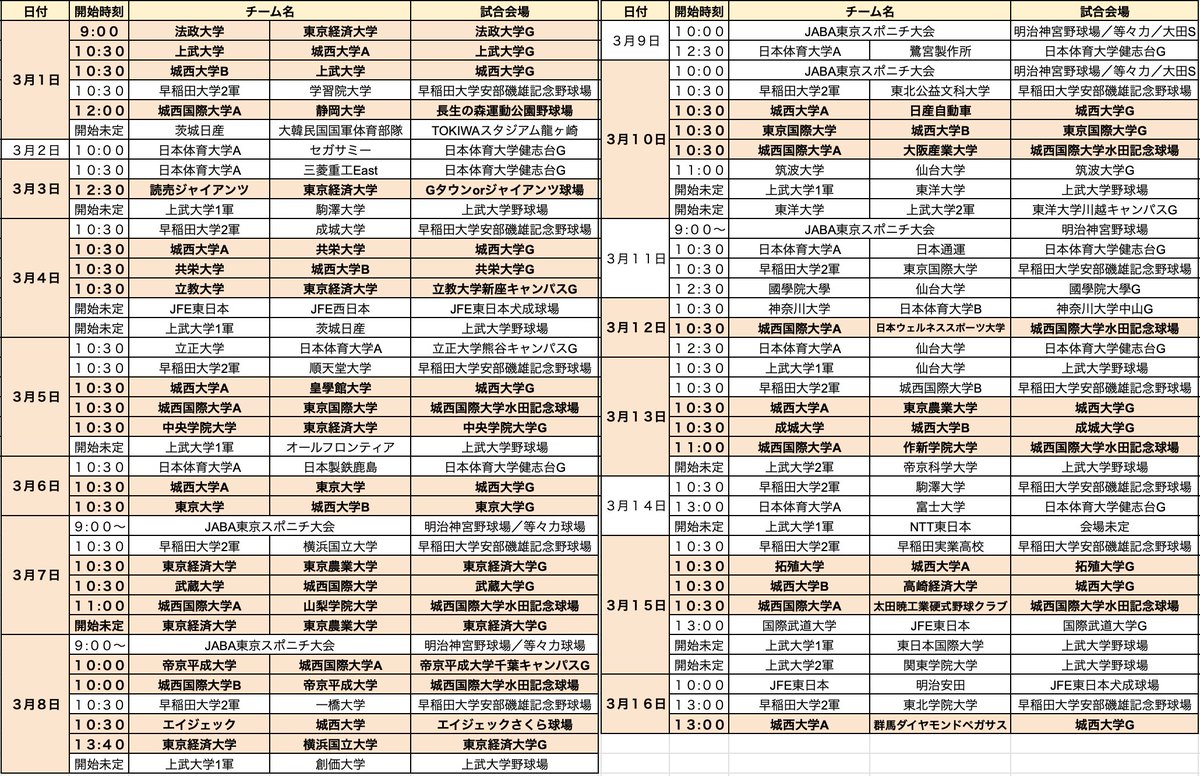 kngw_baseball's tweet photo. 2026/01/26更新/ver6.0
2026年度春季OP戦関東圏開催一覧表

2月/3月開催分
色付きが今回の更新分になります    

今回、参考にしたサイト  
【城西大学硬式野球部】
https://t.co/Z1vJNb6Xtz

【東京経済大学硬式野球部】
https://t.co/mS6X0Z4Eg1

【城西国際大学硬式野球部】
https://t.co/xwkJgLnQuC