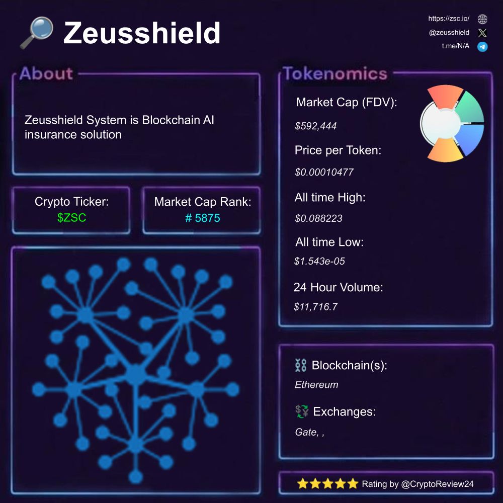 Crypto Review 24 (@CryptoReview24) / Posts / X